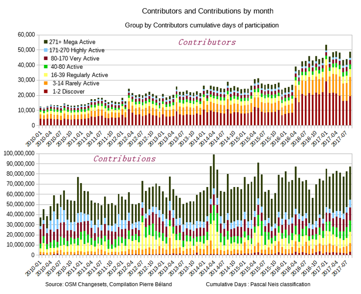 File:OSM Contributors Contributions by month 2010-01-2017-08.png