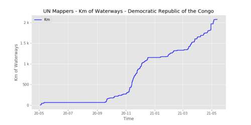 UNMappersWaterways congo-democratic-republic.png