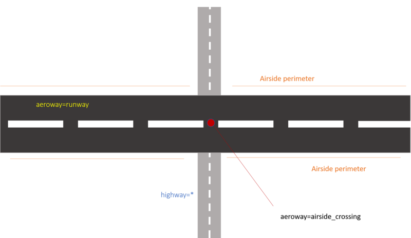 File:Airside crossing example.png