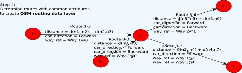 File:Transform-OSM-data-to-OSM-Routing-data-Step-4.svg.jpg