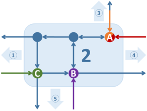 Node networks-split nodes-rectangle example-step 1.png