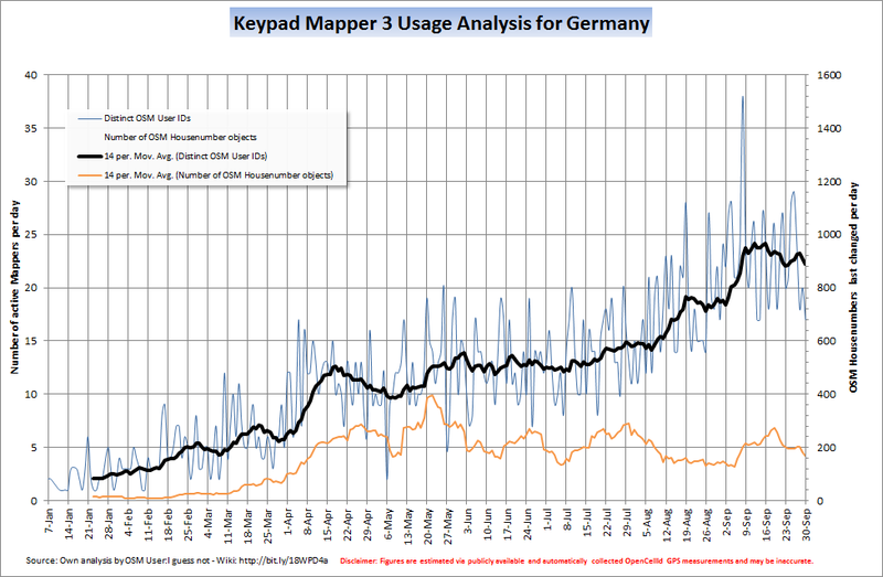 File:OpenCellID - KPM3 Usage Germany.png