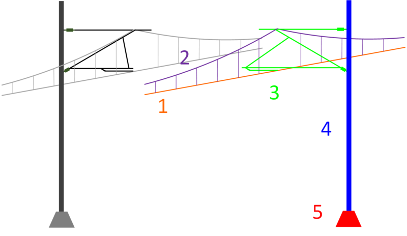File:Explaining catenary systems.png