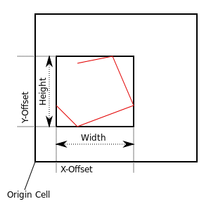 Cell bounding box.svg