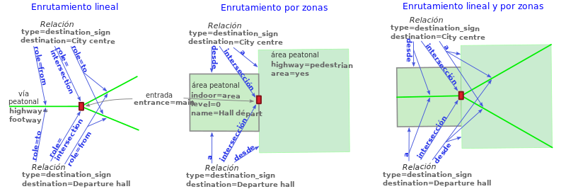 File:Pedestrian routing destination sign-ES.svg