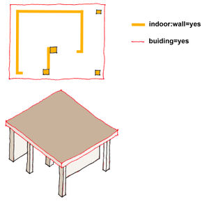 Indoor areas and walls