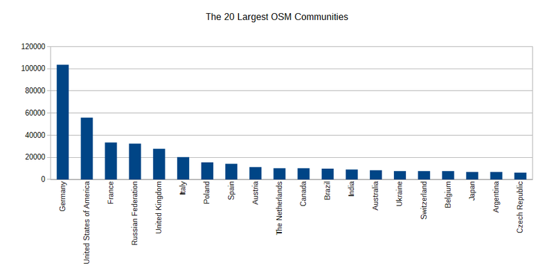 File:Largest contributor communities.png