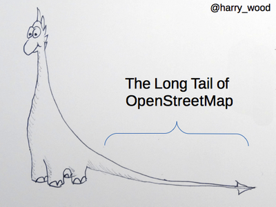The long tail of openstreetmap.png