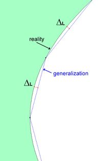 Shape generalization delta between real and estimated.jpg