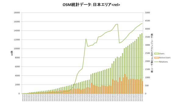 rels graph of japan data