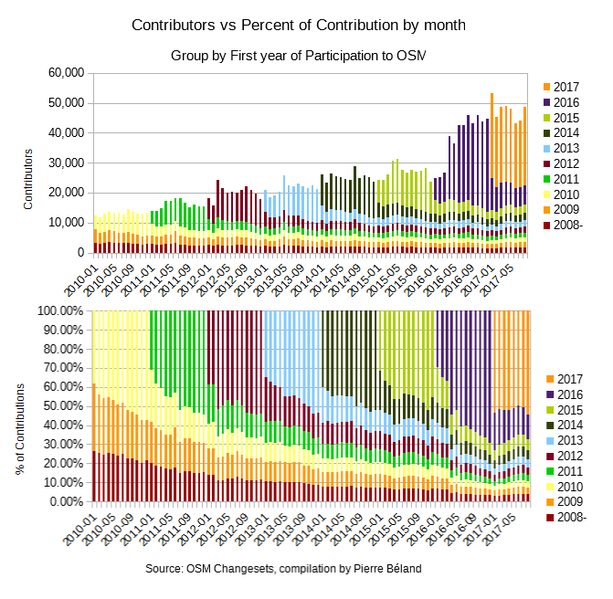 File:OSM Contributors vs pc Contributions yearly cohorts.png