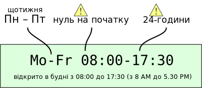 Image demonstrating to use a hyphen to separate the first and last weekday in the range, a space between the day range and the time interval, and noting that a leading zero is mandatory.