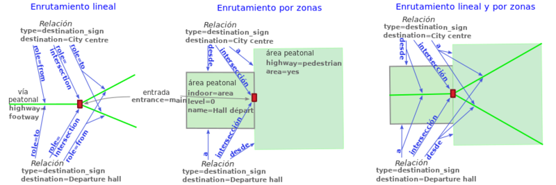 File:Pedestrian routing destination sign-ES.png