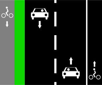 File:Cycle track left lane right.png