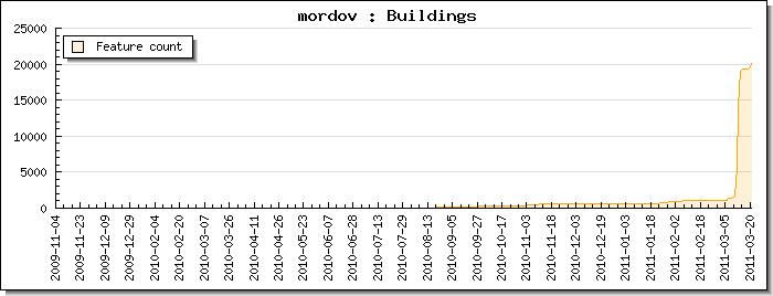File:Mordov-buildings-110321.png