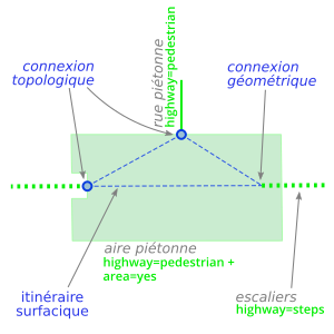 File:Topology geometry junction-FR.png