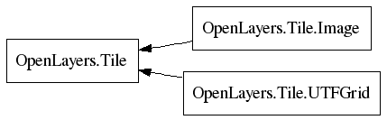 File:Classes.OpenLayers.Tile.png