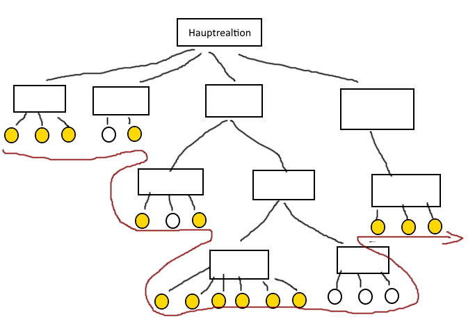File:Proposed hierarchic structure of hiking relation .jpg