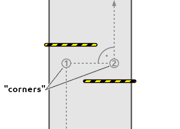 File:Cycle barrier double.png