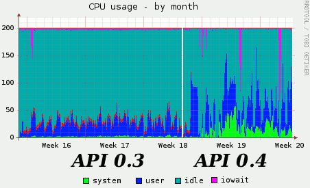 File:LA2-API-0.4-cpu.png