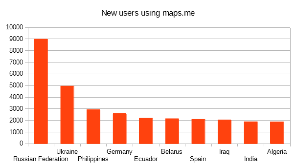 File:New mapsme users 2016.png