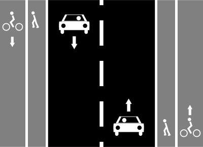 File:Cycle tracks sidewalks left right.png