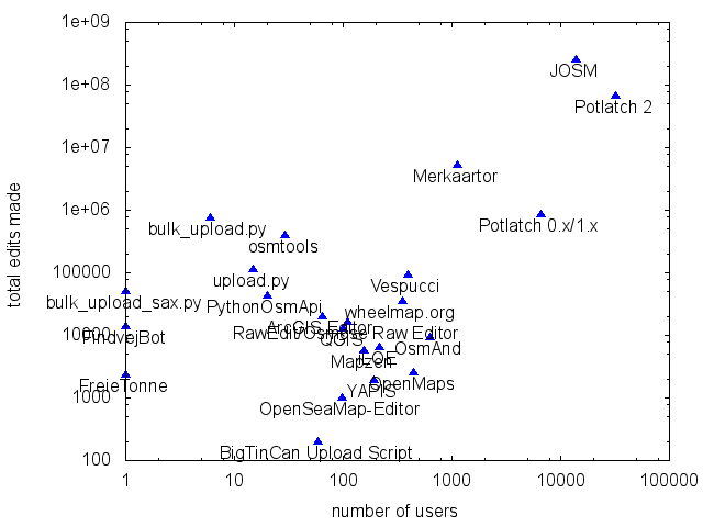 Editor profiles users edits 2012.png