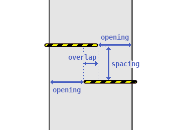 File:Cycle barrier double distances.png