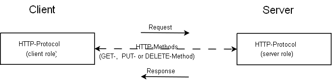 File:HTTP-protocol.png