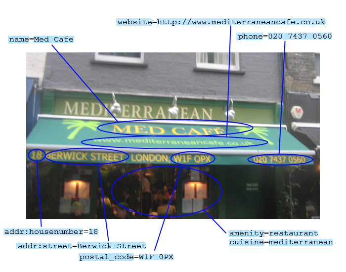 File:Med cafe tagging example.png