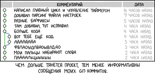File:Xkcd commits.png