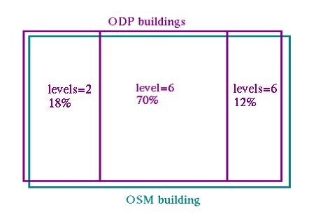 File:OSM vs ODP building.jpg