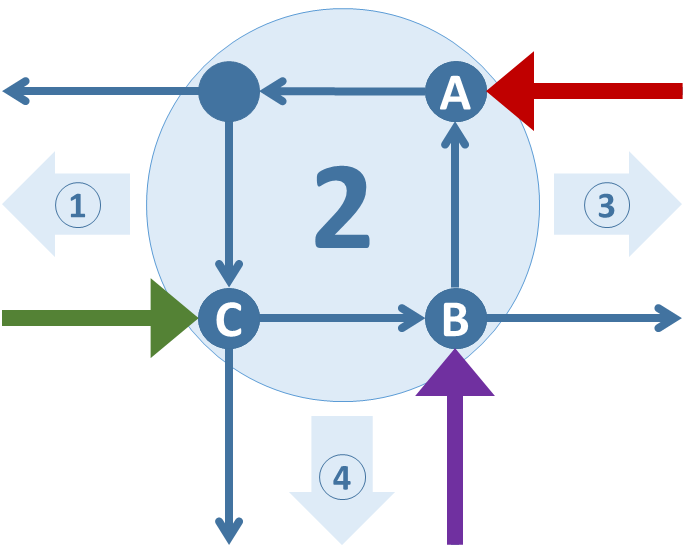 File:Node networks-split nodes-suare example-step 2.png