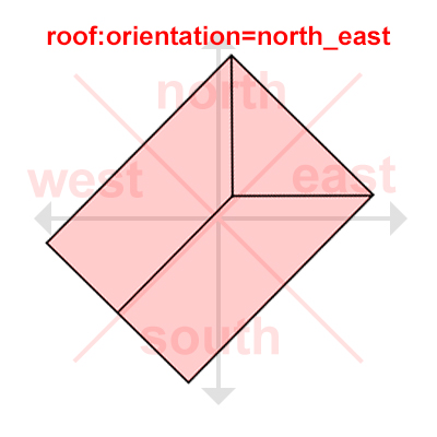 File:RoofOrientationForSideHippedExplaining3.JPG