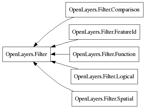 File:Classes.OpenLayers.Filter.png
