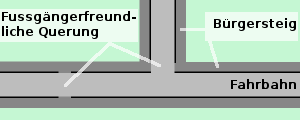 Maxbe buergersteigrouting situation.png
