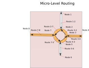 Micro level Routing (routing at crossing level)