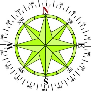 File:Compass direction.jpg