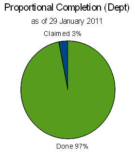 File:Dept proportional completion pie chart colombia floods 2010.png