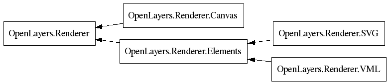 File:Classes.OpenLayers.Renderer.png