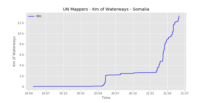 File:UNMappersWaterways somalia.png