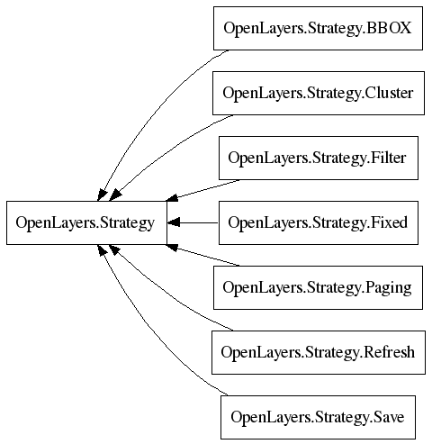 File:Classes.OpenLayers.Strategy.png