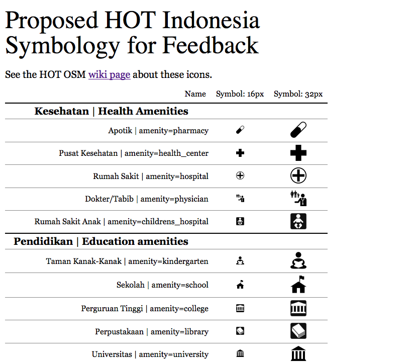Screenshot of the Indonesia iconset homepage