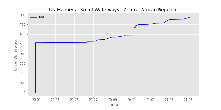 File:UNMappersWaterways central-african-republic.png
