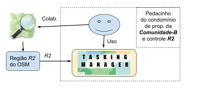 File:ModelPart2-TaskManegUser.png