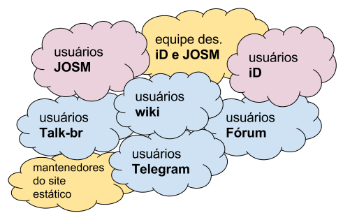 File:OSM-sets-fig1.png