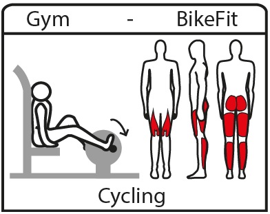 File:Exercise bike-pictogram.jpg