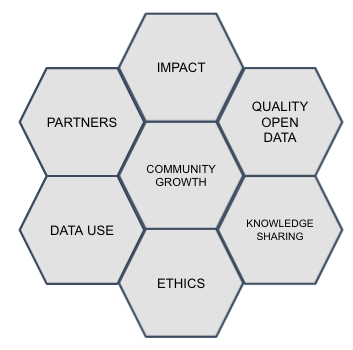 File:Open Mapping Grants1.png