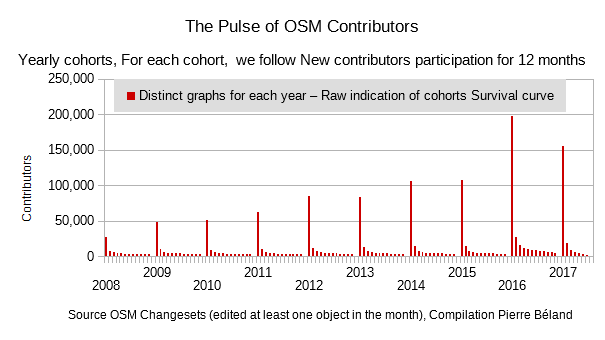 File:Pulse of OSM Contributors 2008 2017.png