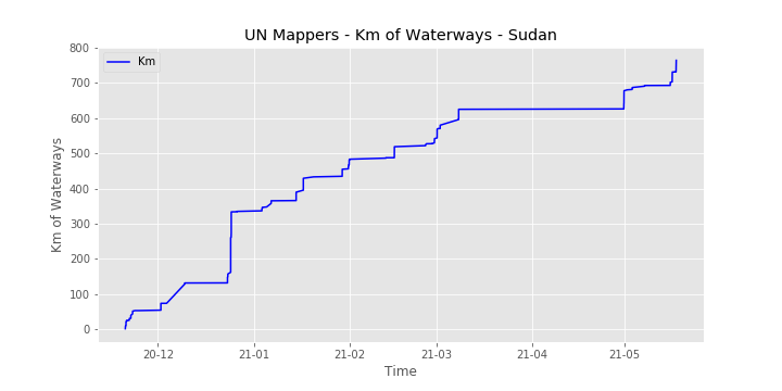 File:UNMappersWaterways sudan.png